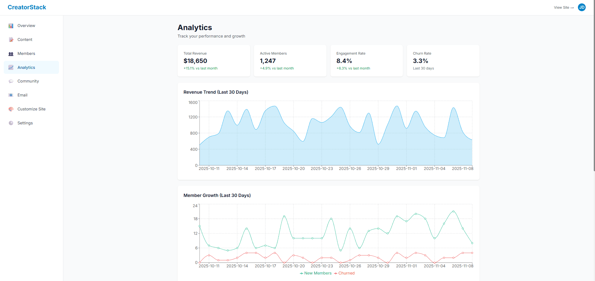Content Monetization & Community Platform - Screenshot 4