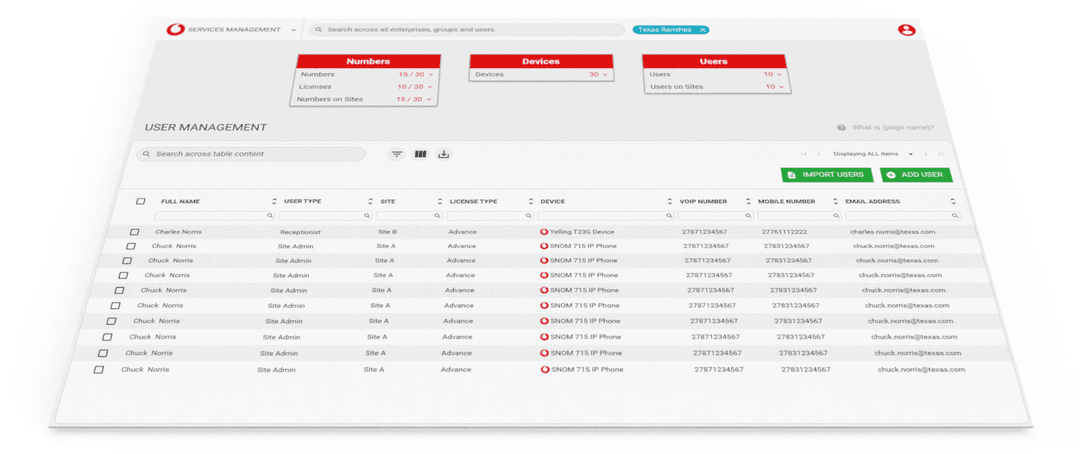 Enterprise Internal Systems Redesign