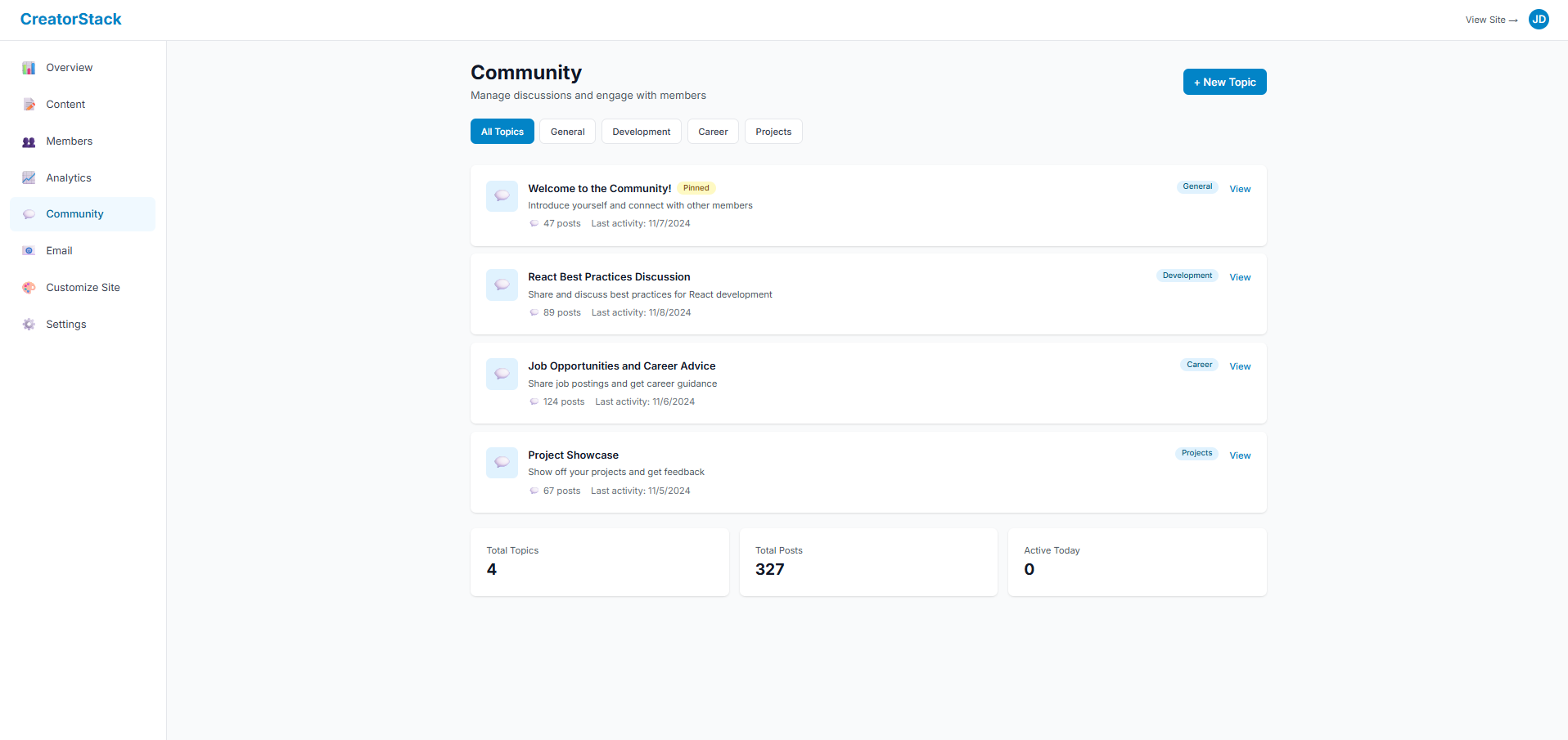 Content Monetization & Community Platform — Analytics