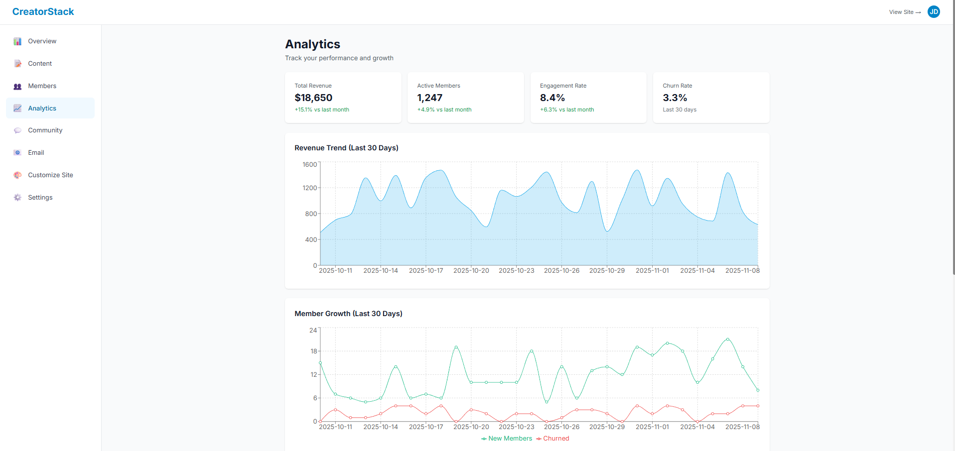 Content Monetization & Community Platform — Community