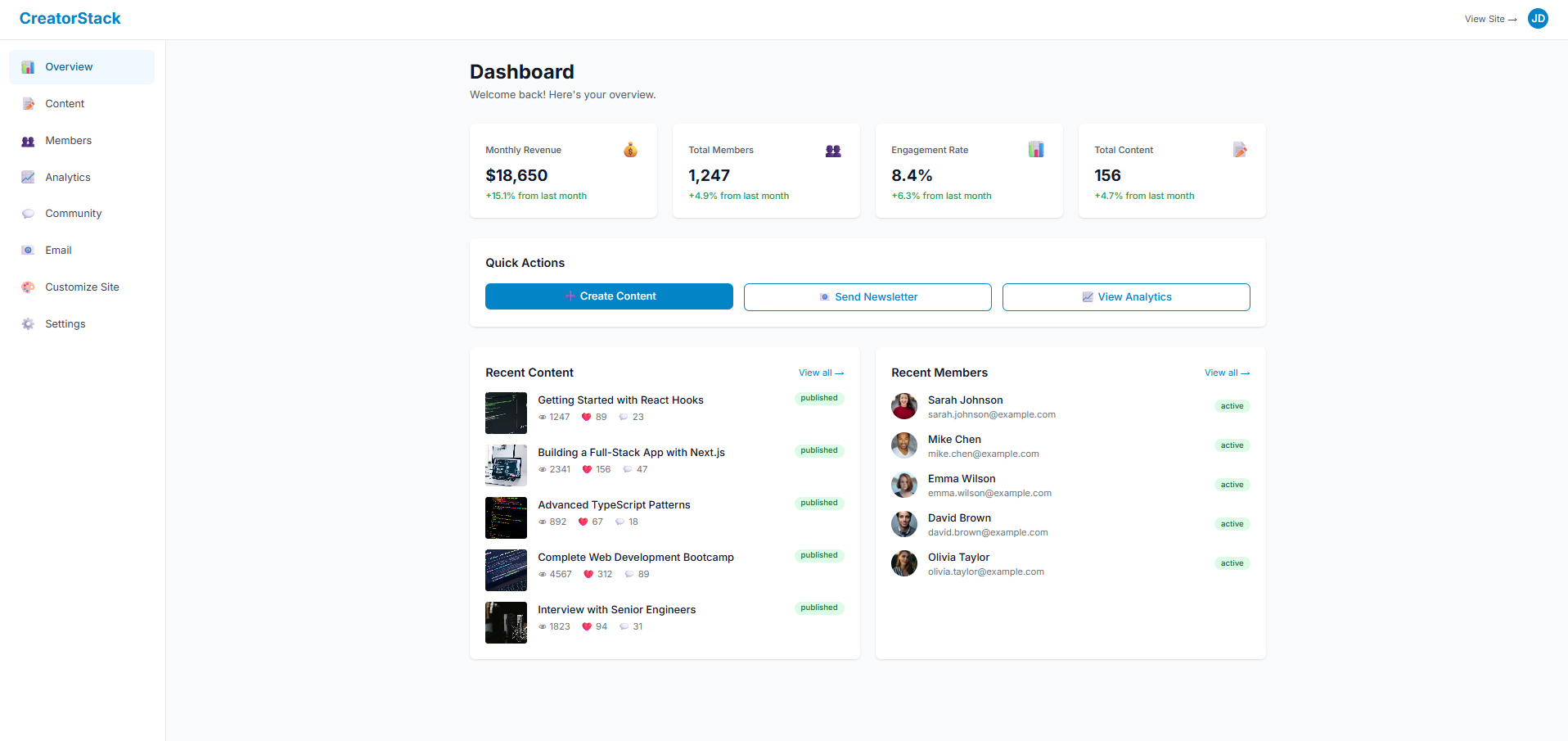 Content Monetization & Community Platform — Creator dashboard