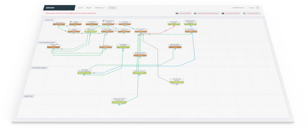 Workflow Management & Big-Data Visualization Platform — Big data dashboard
