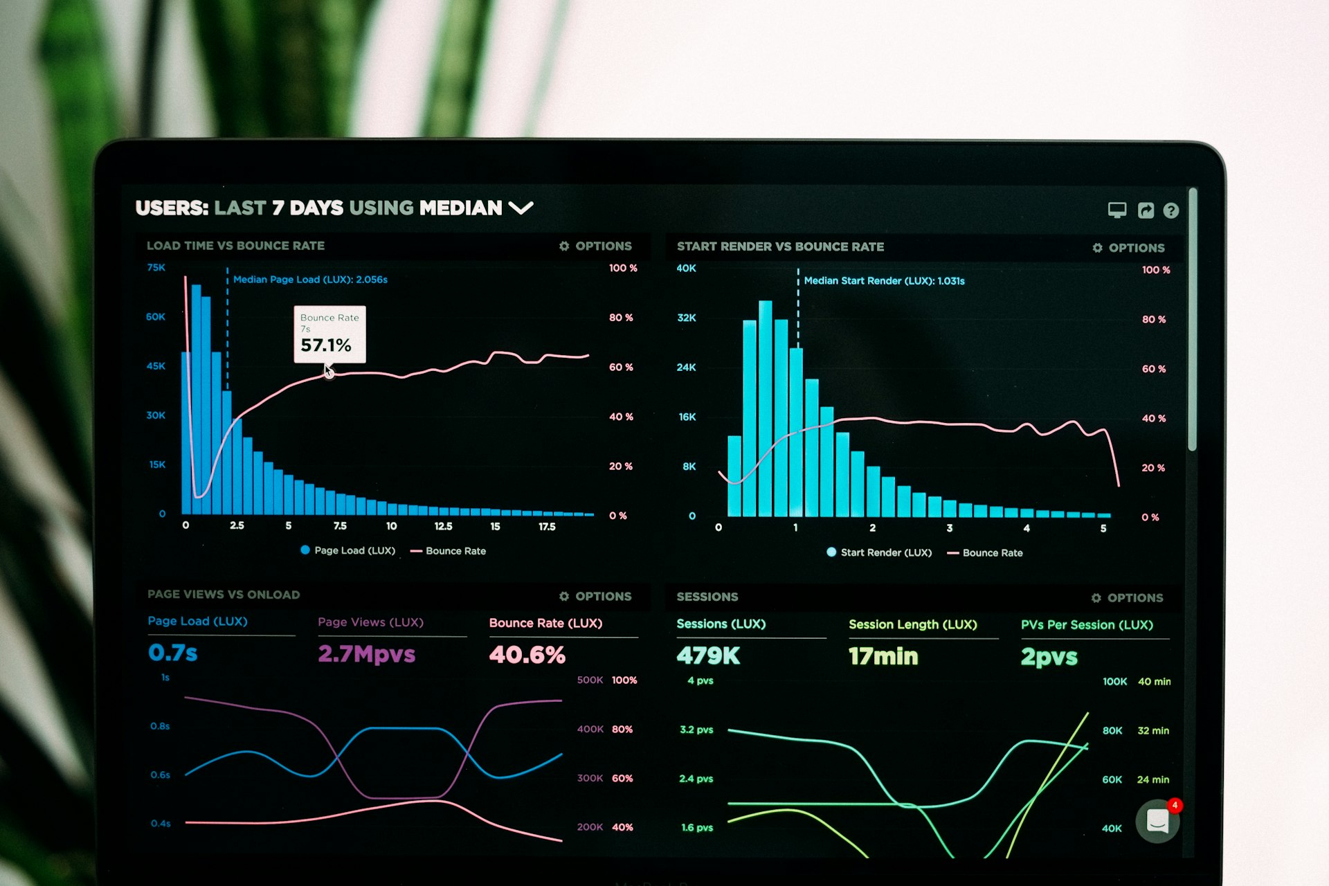 Workflow Management & Big-Data Visualization Platform